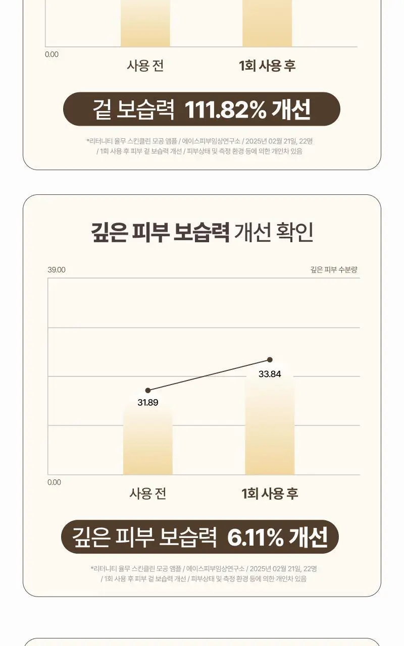 [쫀쫀모공/NEW] 리터니티 율무 모공 앰플 40ml 상세페이지 24